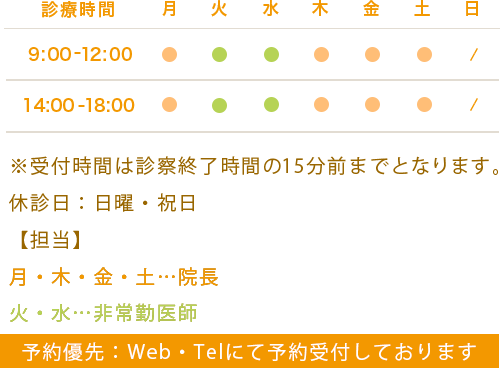 診療時間